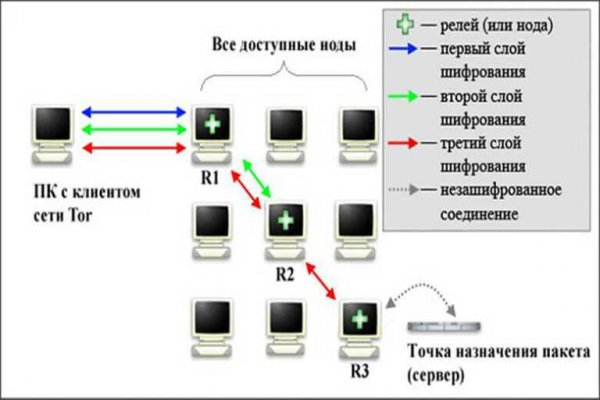 Кракен ссылка gigageek ru