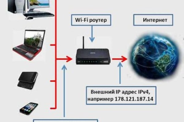 Кракен маркетплейс kr2connect co